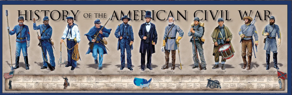 History America Prints