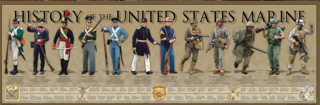 History America Prints