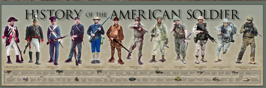 History America Prints